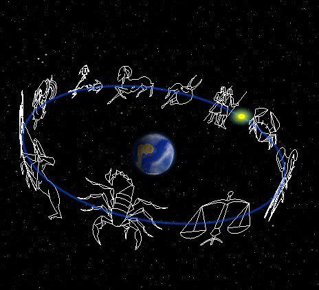 In dieser Reihenfolge wird die Sonne von den Tierkreiskonstellationen besucht